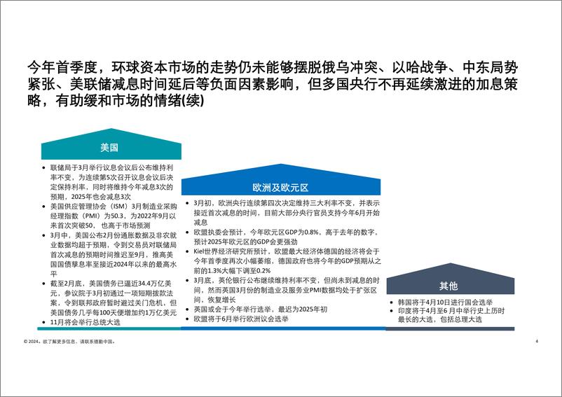 《德勤：中国内地及香港IPO市场2024年第一季度回顾与前景展望报告》 - 第4页预览图
