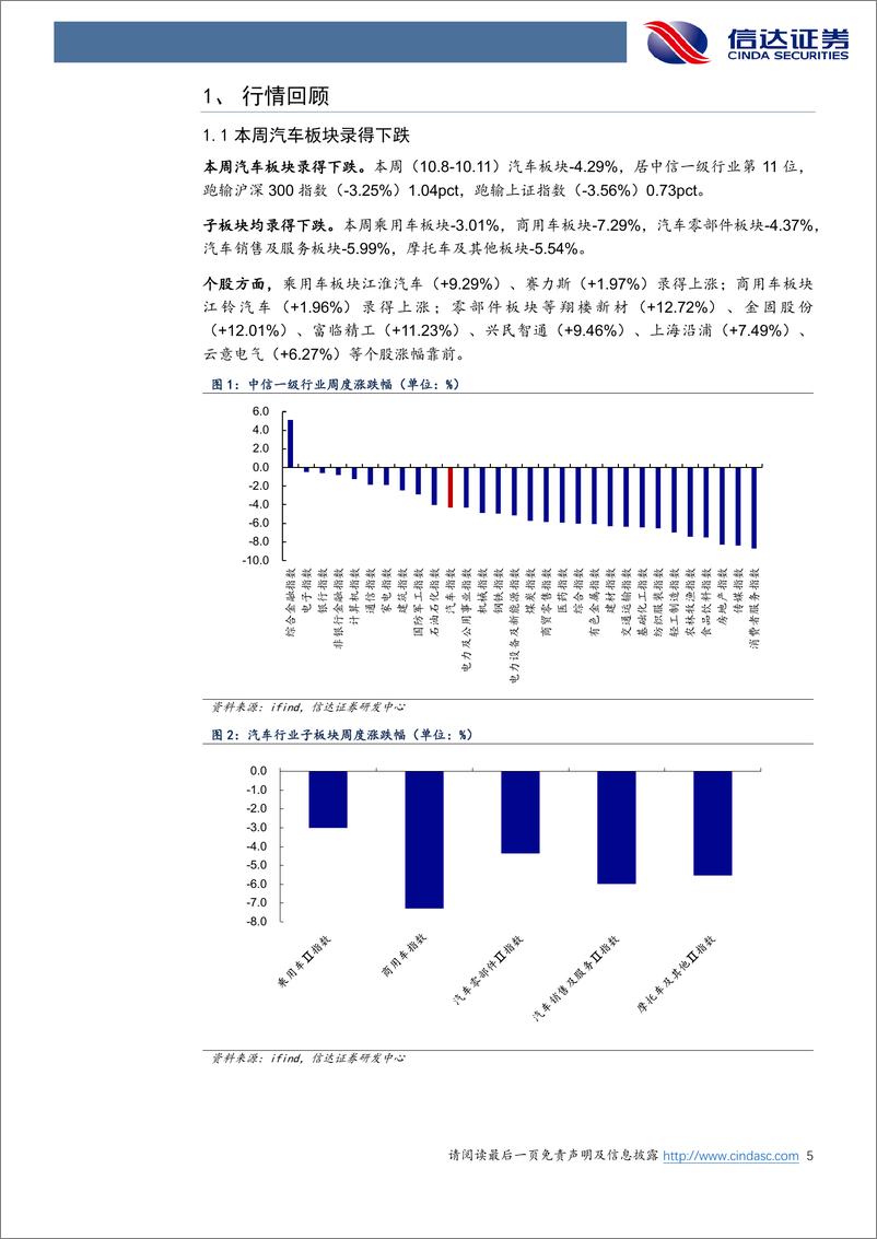 《汽车行业跟踪：“金九”销量实现较好增长，看好“银十”保持高景气-241013-信达证券-21页》 - 第5页预览图