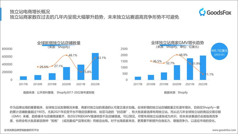 《2023上半年独立站品牌出海报告-GoodsFox-48页》 - 第7页预览图