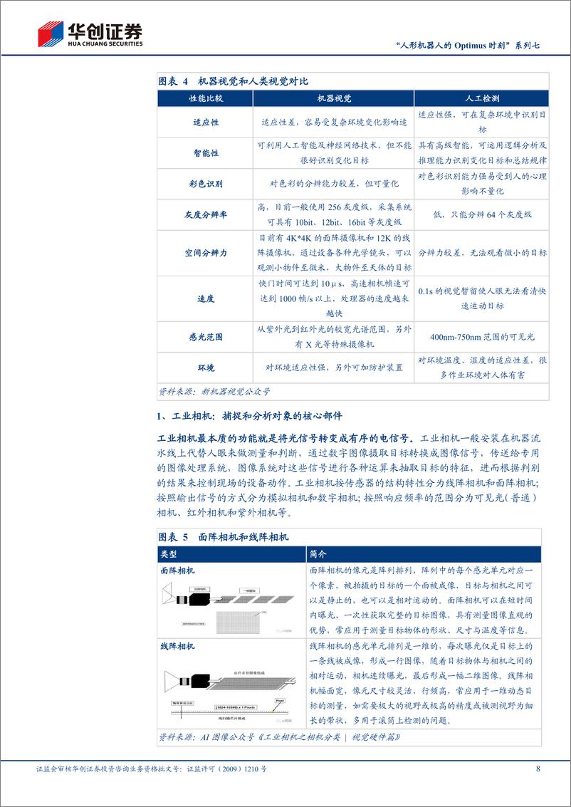 《机械行业“人形机器人的Optimus时刻”系列七-视觉感知：从机器视觉到“机器人之眼”-240527-华创证券-30页》 - 第8页预览图