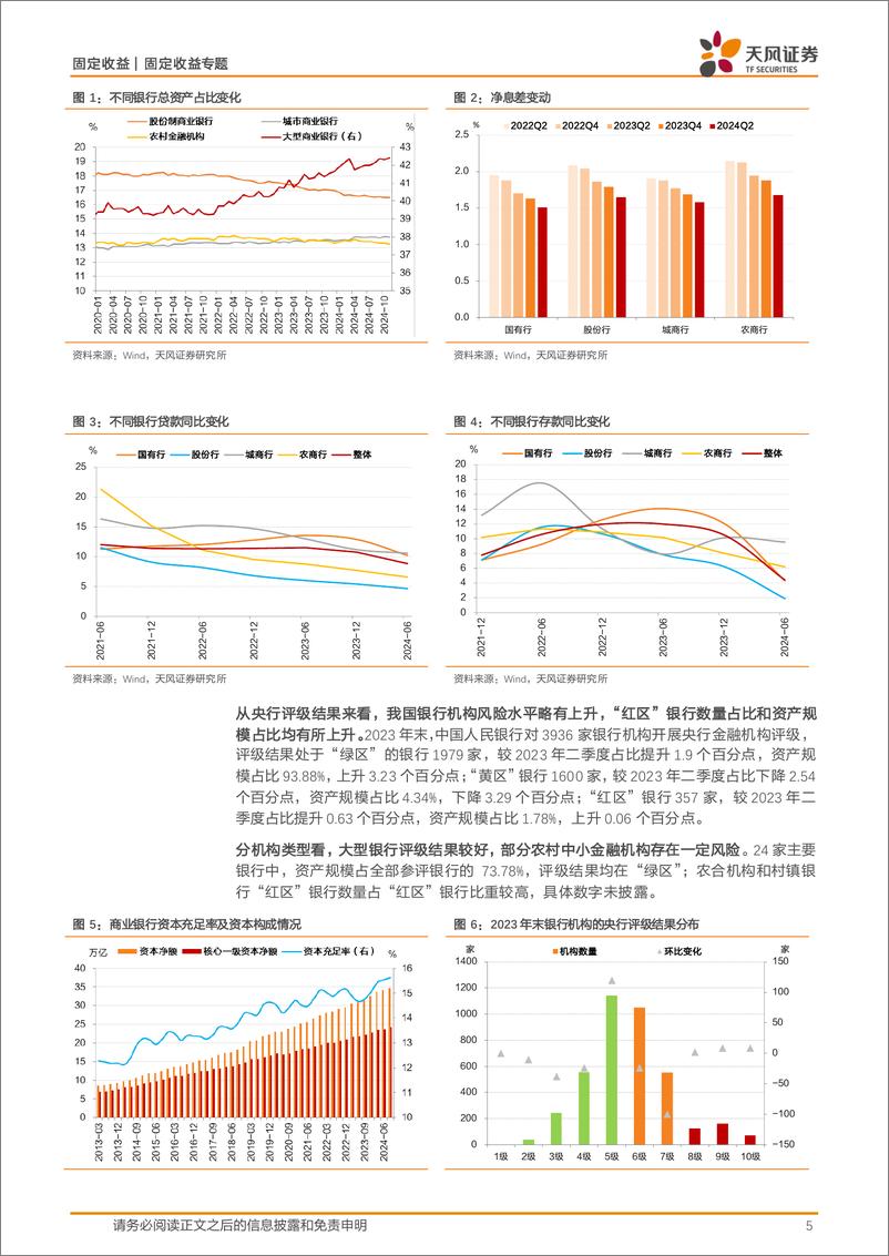 《2024金融稳定报告点评：利率下行，关注金融风险-241229-天风证券-11页》 - 第5页预览图