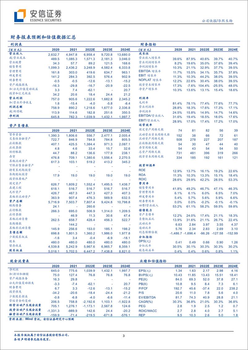 《华熙生物-688363-功能性护肤品带动Q3业绩增长，研发加码重点布局胶原蛋白赛道》 - 第3页预览图