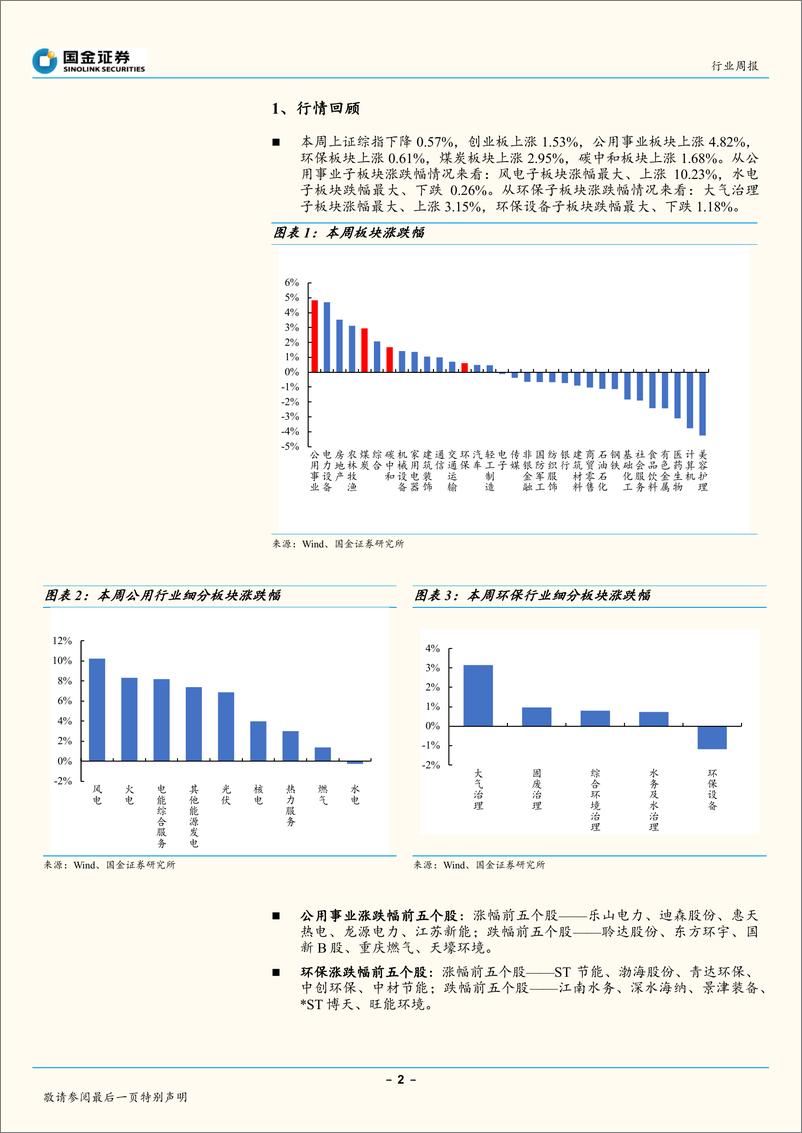 《公用事业及环保产业行业周报：电化学储能核心环节之温控》 - 第2页预览图