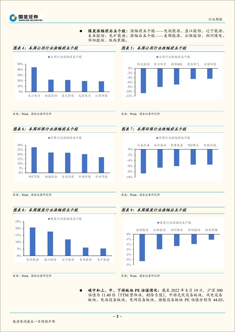 《公用事业及环保产业行业周报：电化学储能核心环节之温控》 - 第3页预览图