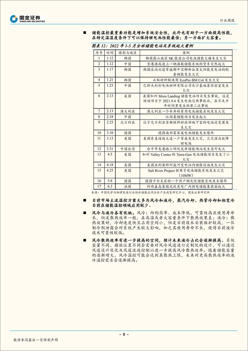 《公用事业及环保产业行业周报：电化学储能核心环节之温控》 - 第5页预览图