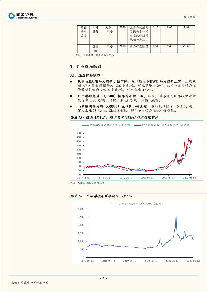 《公用事业及环保产业行业周报：电化学储能核心环节之温控》 - 第7页预览图