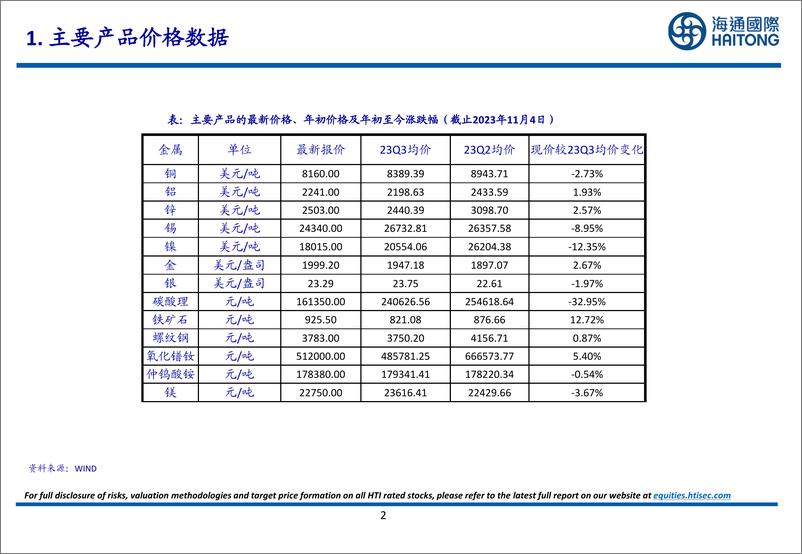 《有色金属行业：2023年9月智利铜矿产量为457393吨，同比上升5.24%，环比上升6.49%-20231105-海通国际-27页》 - 第3页预览图