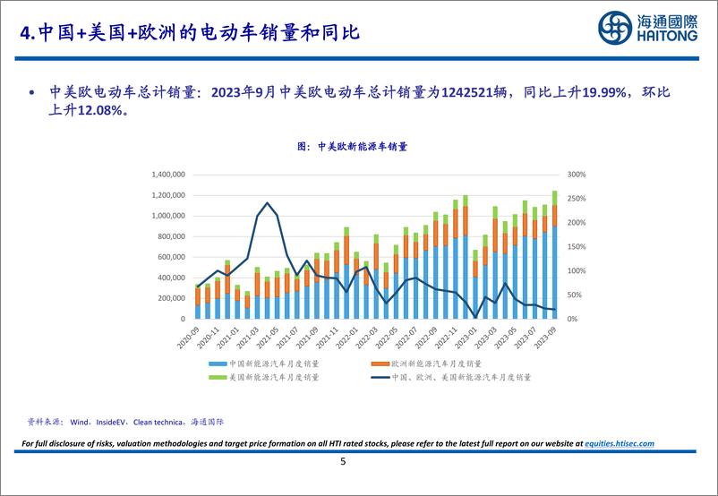 《有色金属行业：2023年9月智利铜矿产量为457393吨，同比上升5.24%，环比上升6.49%-20231105-海通国际-27页》 - 第6页预览图