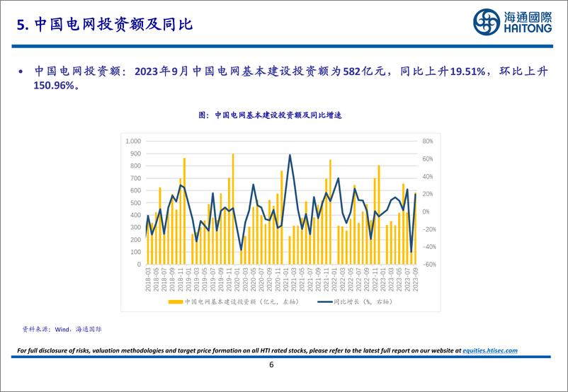 《有色金属行业：2023年9月智利铜矿产量为457393吨，同比上升5.24%，环比上升6.49%-20231105-海通国际-27页》 - 第7页预览图