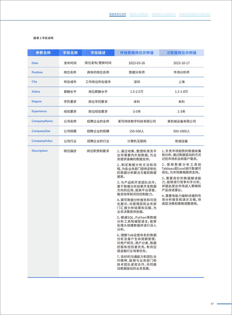 《2024年中国数据岗位招聘研究报告》 - 第8页预览图