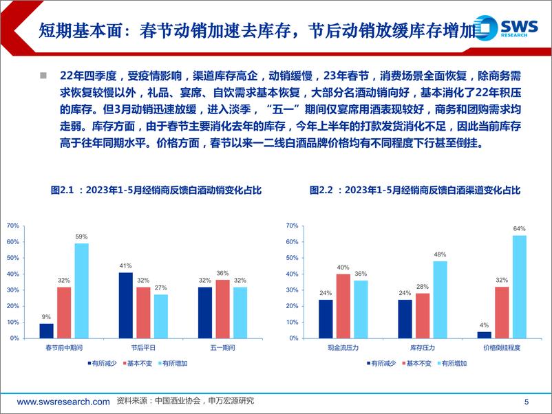 《2023下半年食品饮料行业投资策略：守望价值，静待花开-20230704-申万宏源-35页》 - 第6页预览图