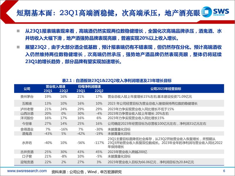 《2023下半年食品饮料行业投资策略：守望价值，静待花开-20230704-申万宏源-35页》 - 第7页预览图