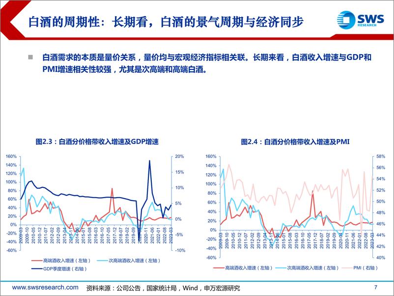 《2023下半年食品饮料行业投资策略：守望价值，静待花开-20230704-申万宏源-35页》 - 第8页预览图