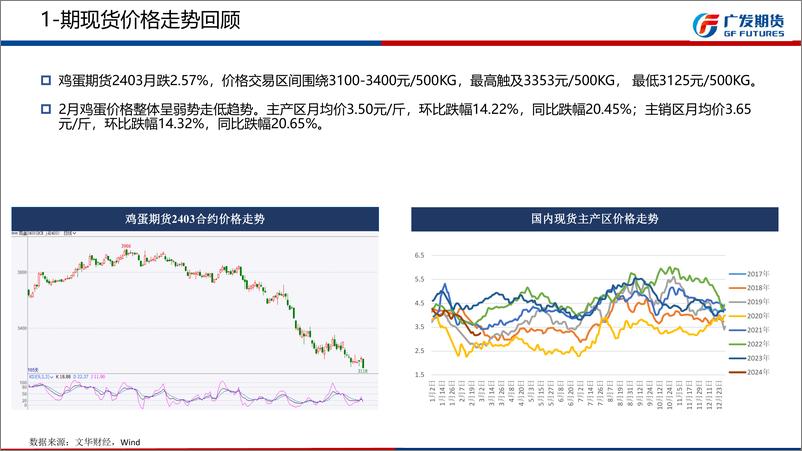 《鸡蛋期货3月报：期现价格仍有走弱风险-20240303-广发期货-15页》 - 第5页预览图