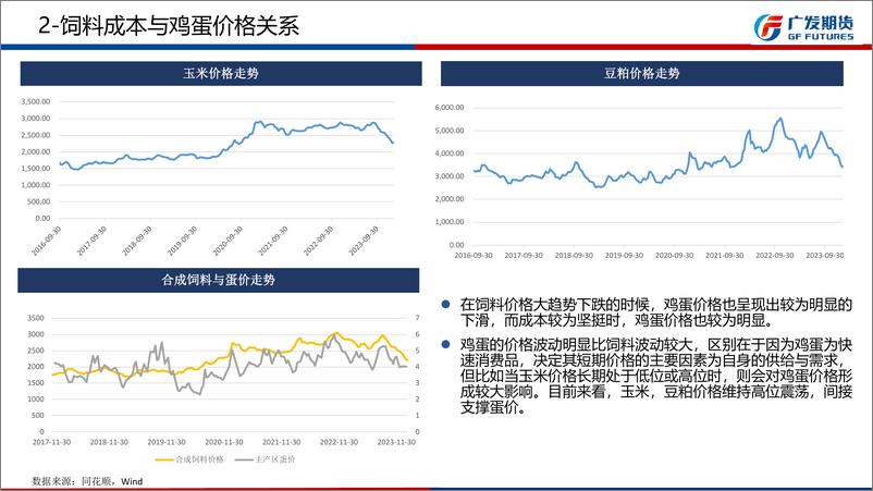 《鸡蛋期货3月报：期现价格仍有走弱风险-20240303-广发期货-15页》 - 第6页预览图