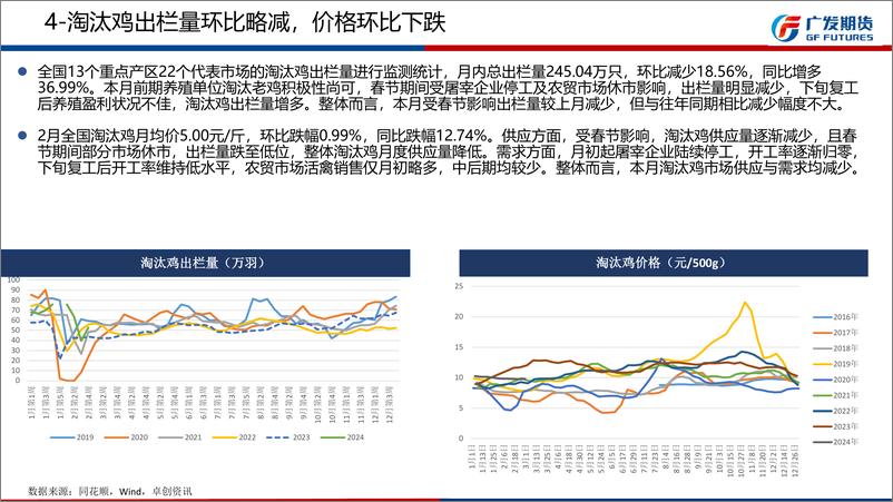 《鸡蛋期货3月报：期现价格仍有走弱风险-20240303-广发期货-15页》 - 第8页预览图