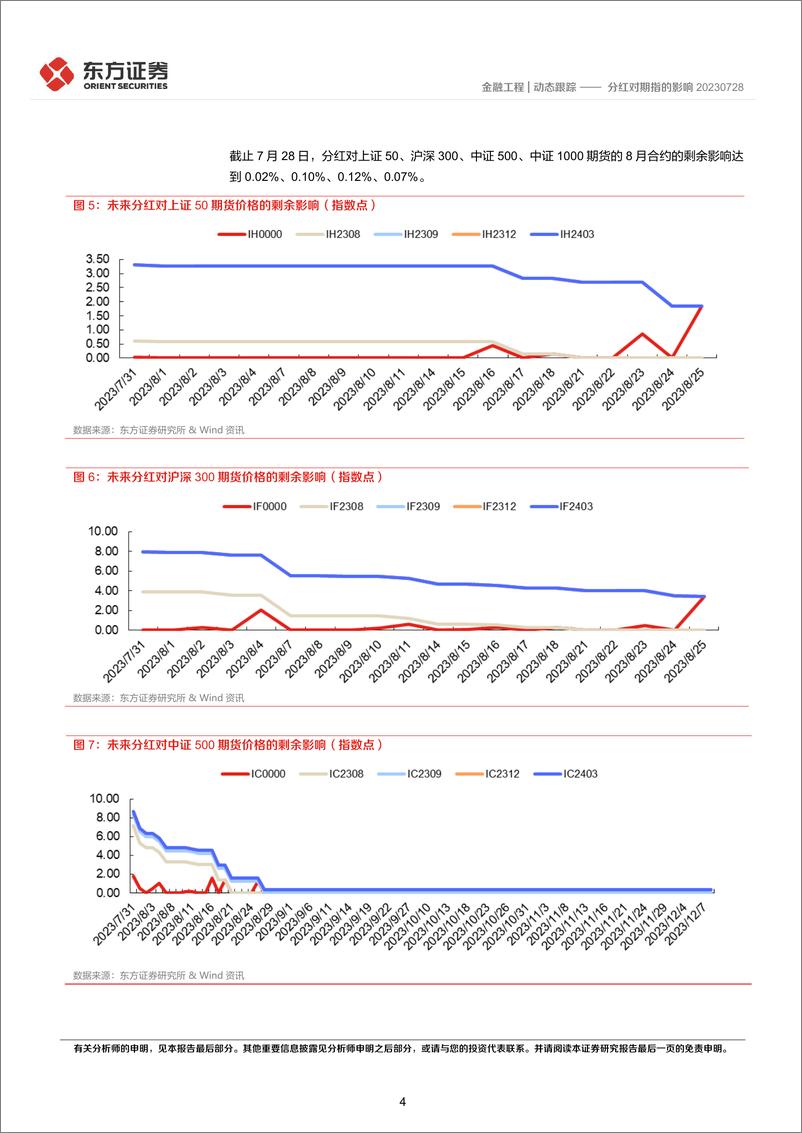 《分红对期指的影响-20230730-东方证券-16页》 - 第5页预览图