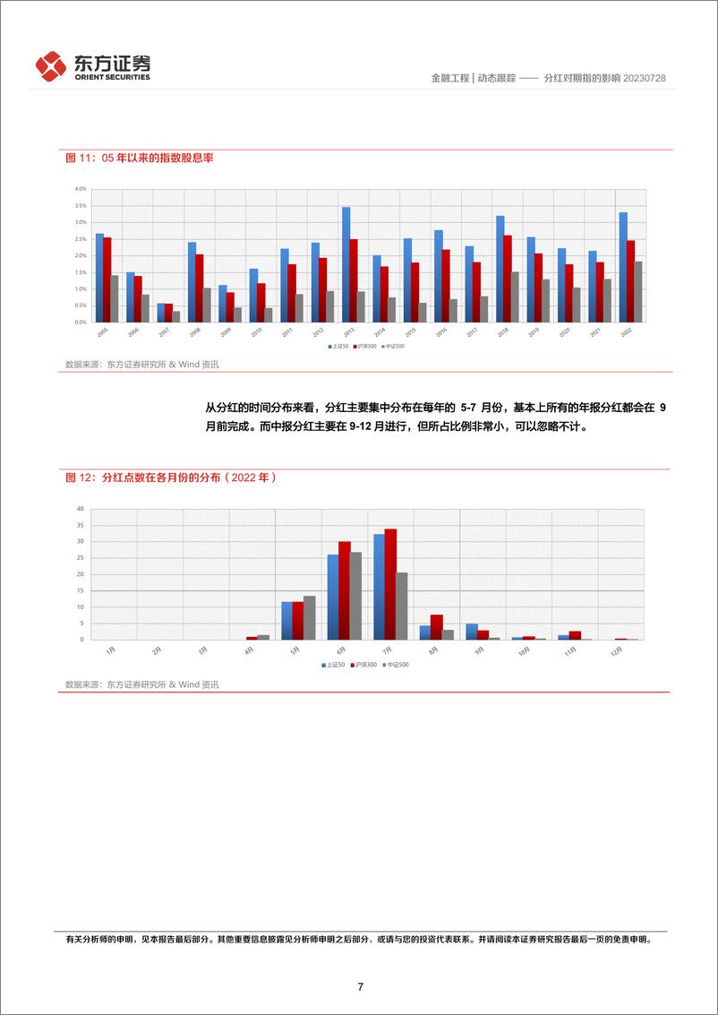 《分红对期指的影响-20230730-东方证券-16页》 - 第8页预览图