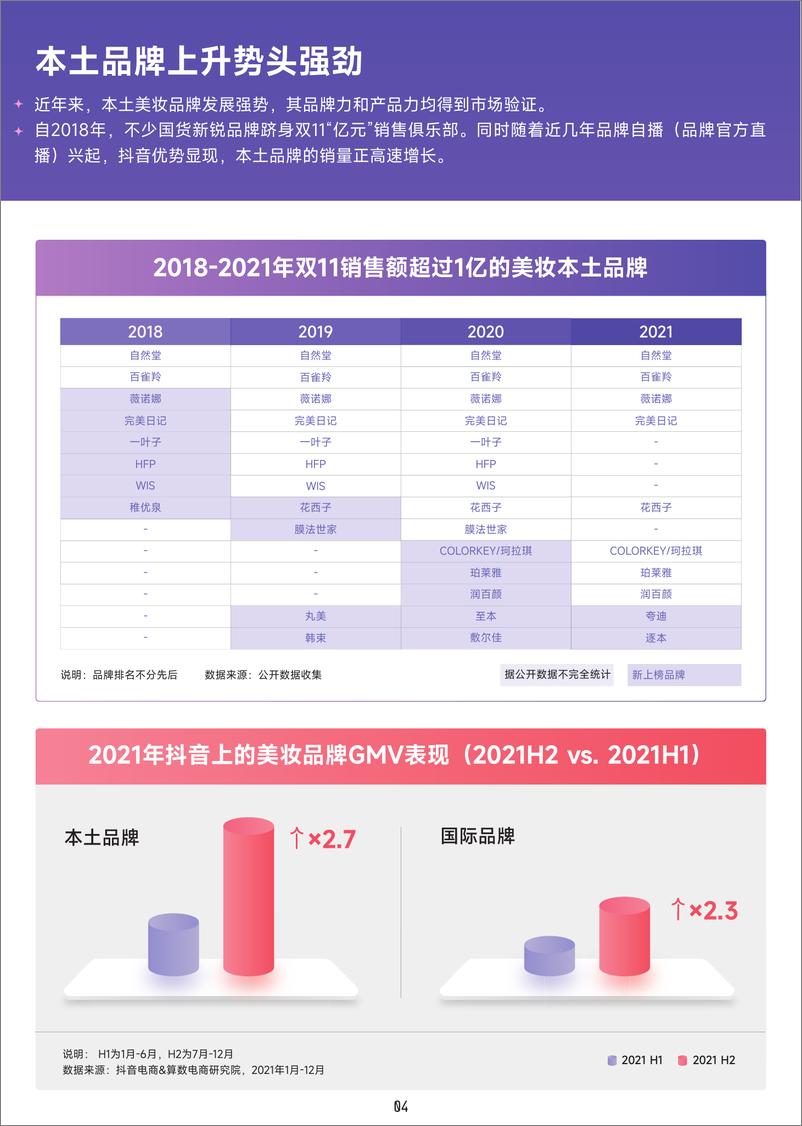 《2022化妆品：美妆成分趋势洞察报告》 - 第5页预览图
