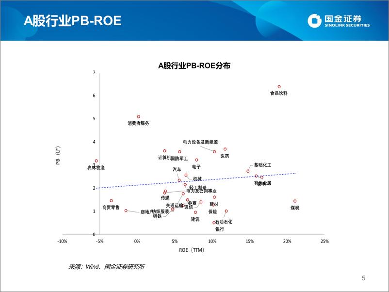 《估值手册：最新A股、港股和美股估值-20221203-国金证券-27页(1)》 - 第6页预览图