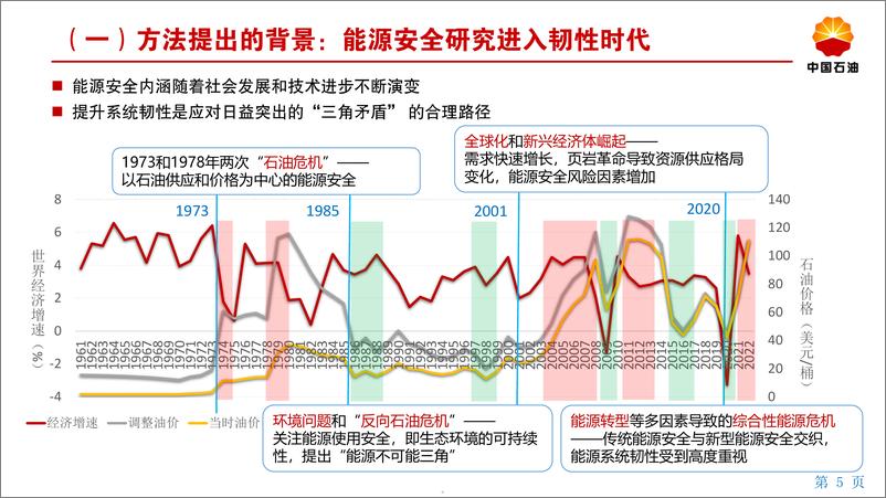 《全球能源安全报告2023-能源体系建设进入韧性时代-中国石油》 - 第5页预览图