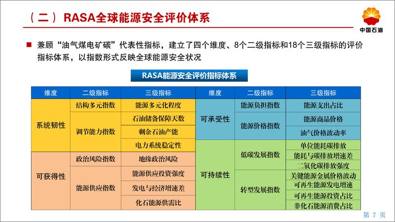 《全球能源安全报告2023-能源体系建设进入韧性时代-中国石油》 - 第7页预览图