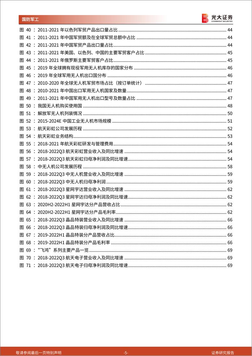 《军用无人机行业深度报告：作战新势下深度部署，万里长空上曙光初露-20230131-光大证券-74页》 - 第6页预览图