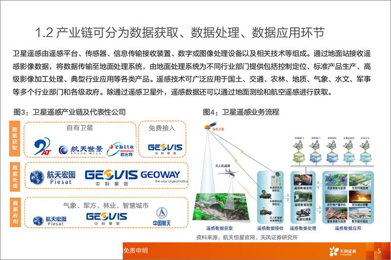 《计算机应用行业专题研究：科创板，卫星遥感产业链比较研究-20190721-天风证券-28页》 - 第6页预览图