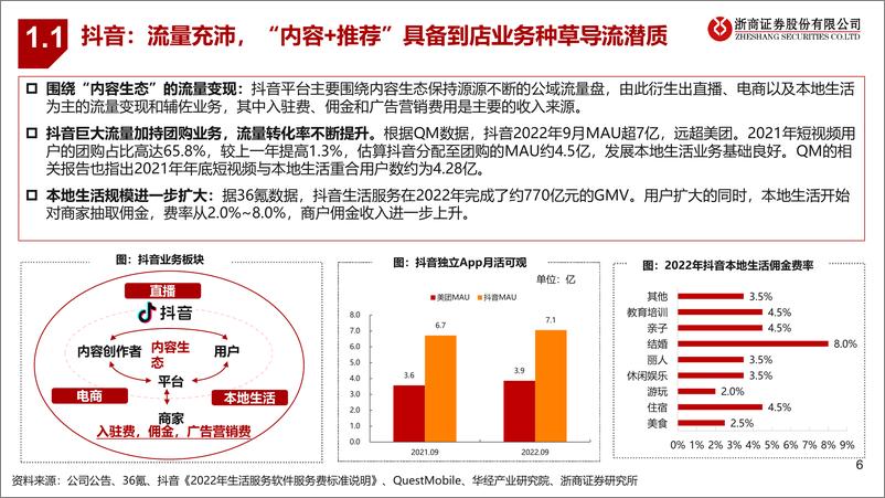 《到店行业专题：抖音VS美团到店，无需担忧美团到店的长期价值-20230222-浙商证券-30页》 - 第7页预览图