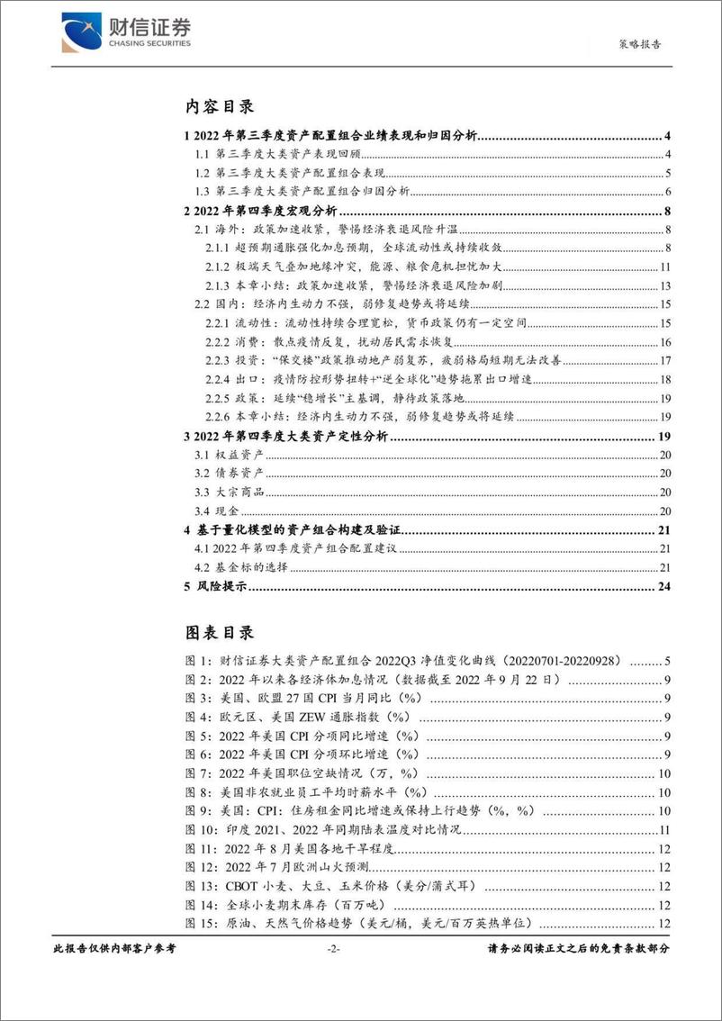 《2022年第四季度大类资产配置报告-20221011-财信证券-25页》 - 第3页预览图