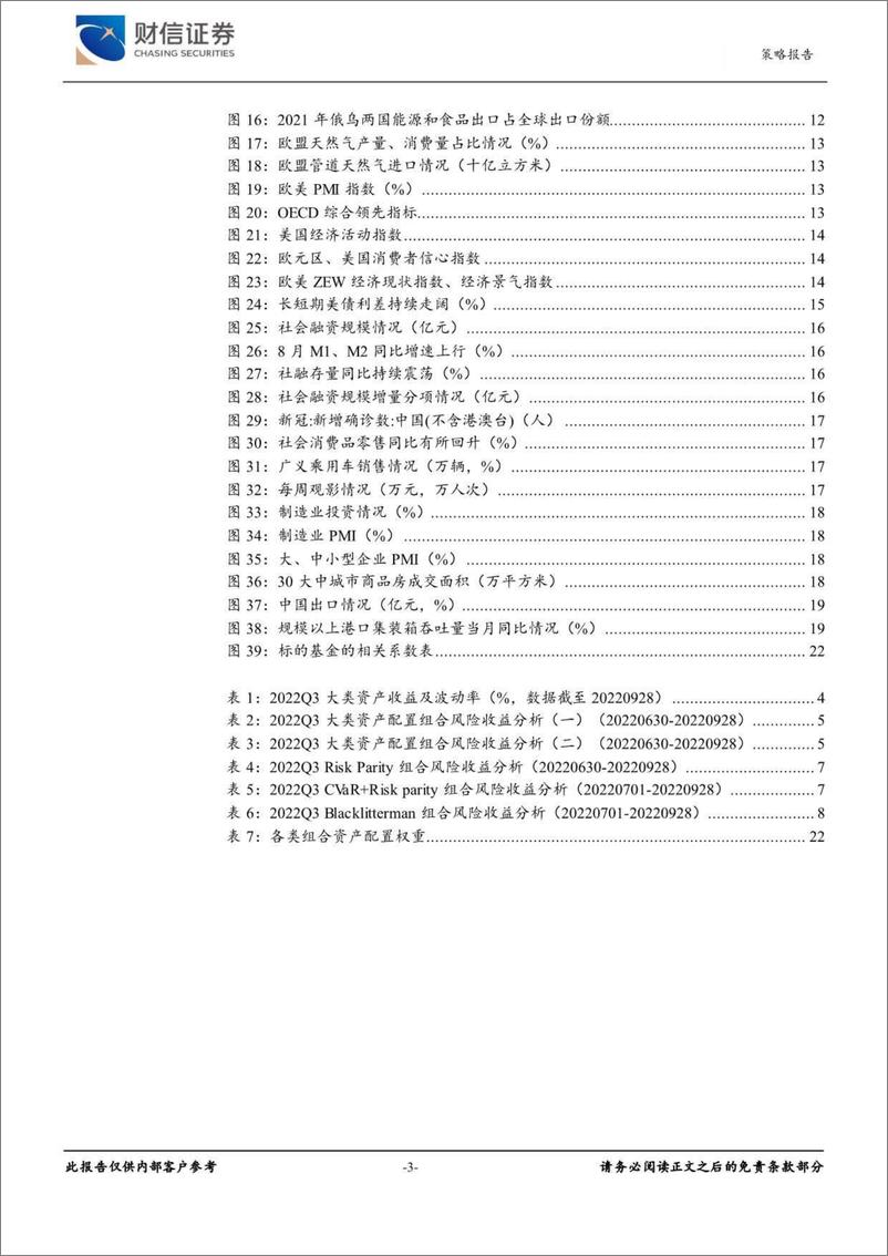 《2022年第四季度大类资产配置报告-20221011-财信证券-25页》 - 第4页预览图