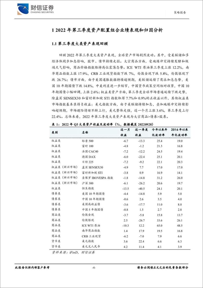 《2022年第四季度大类资产配置报告-20221011-财信证券-25页》 - 第5页预览图