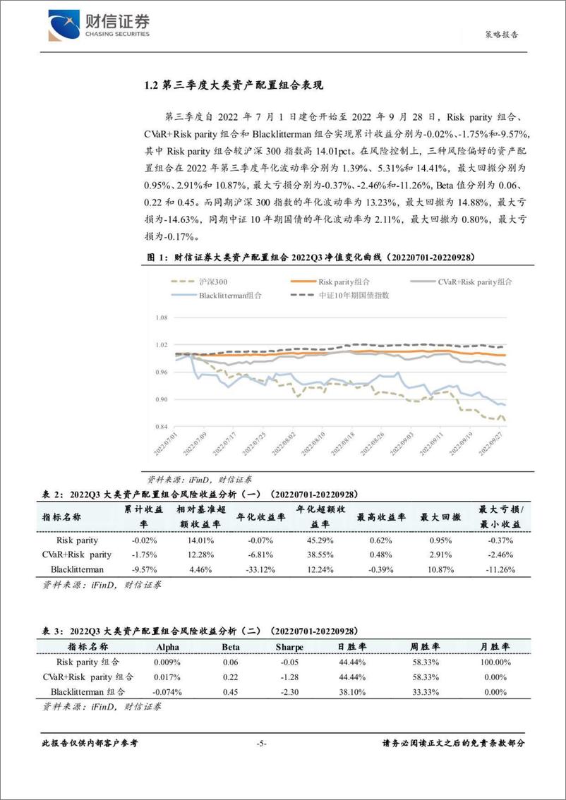 《2022年第四季度大类资产配置报告-20221011-财信证券-25页》 - 第6页预览图