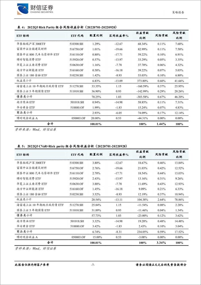 《2022年第四季度大类资产配置报告-20221011-财信证券-25页》 - 第8页预览图