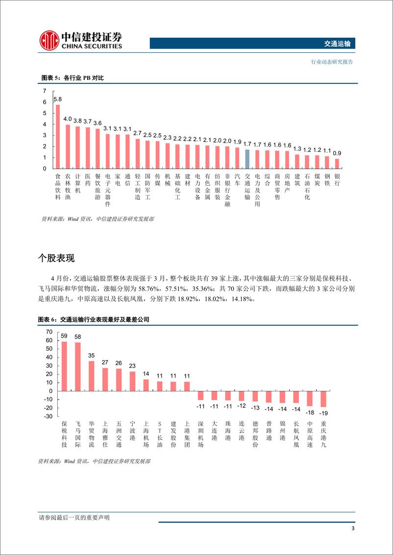 《交通运输行业：快递业务量维持高增长，航空油价环比有所上升-20190506-中信建投-22页》 - 第7页预览图