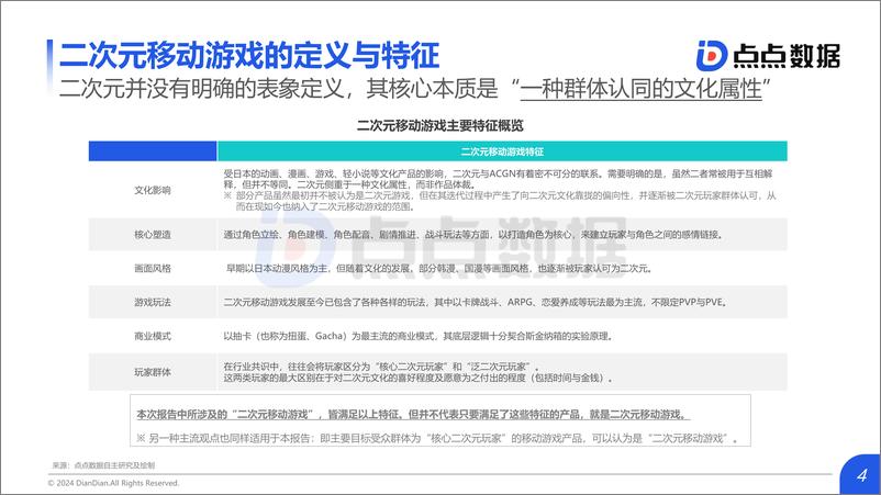 《2024年全球二次元移动游戏市场研究报告》 - 第4页预览图