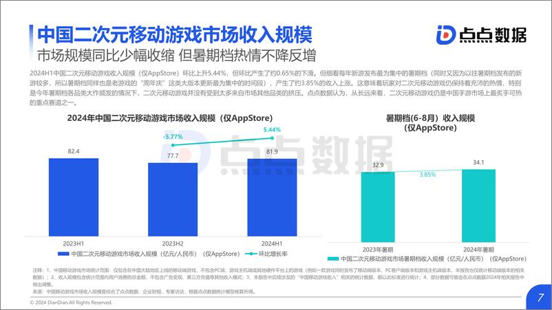 《2024年全球二次元移动游戏市场研究报告》 - 第7页预览图