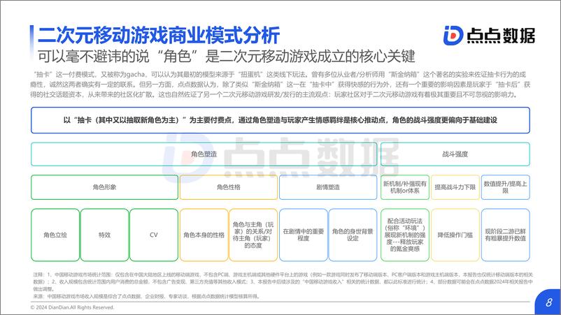 《2024年全球二次元移动游戏市场研究报告》 - 第8页预览图