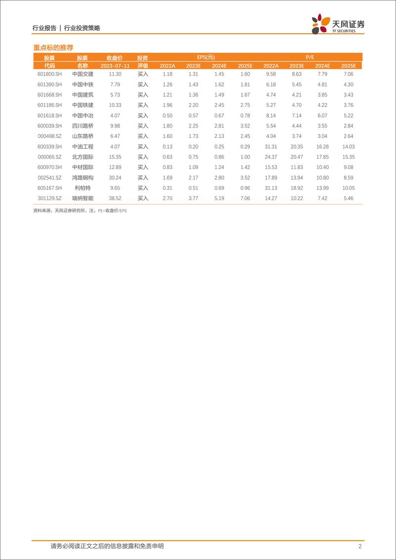 《建筑装饰行业：国企改革按下加速键，细分赛道景气孕育成长-20230711-天风证券-54页》 - 第3页预览图