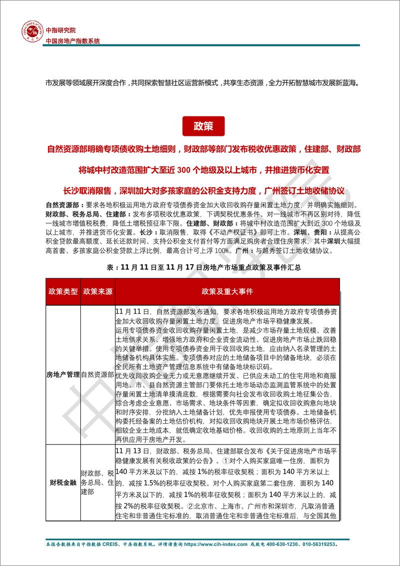 《房地产行业早八点：楼市整体成交环比下降，同比涨幅显著；40个大中城市住宅用地成交146万平方米-241120-中指研究院-11页》 - 第8页预览图