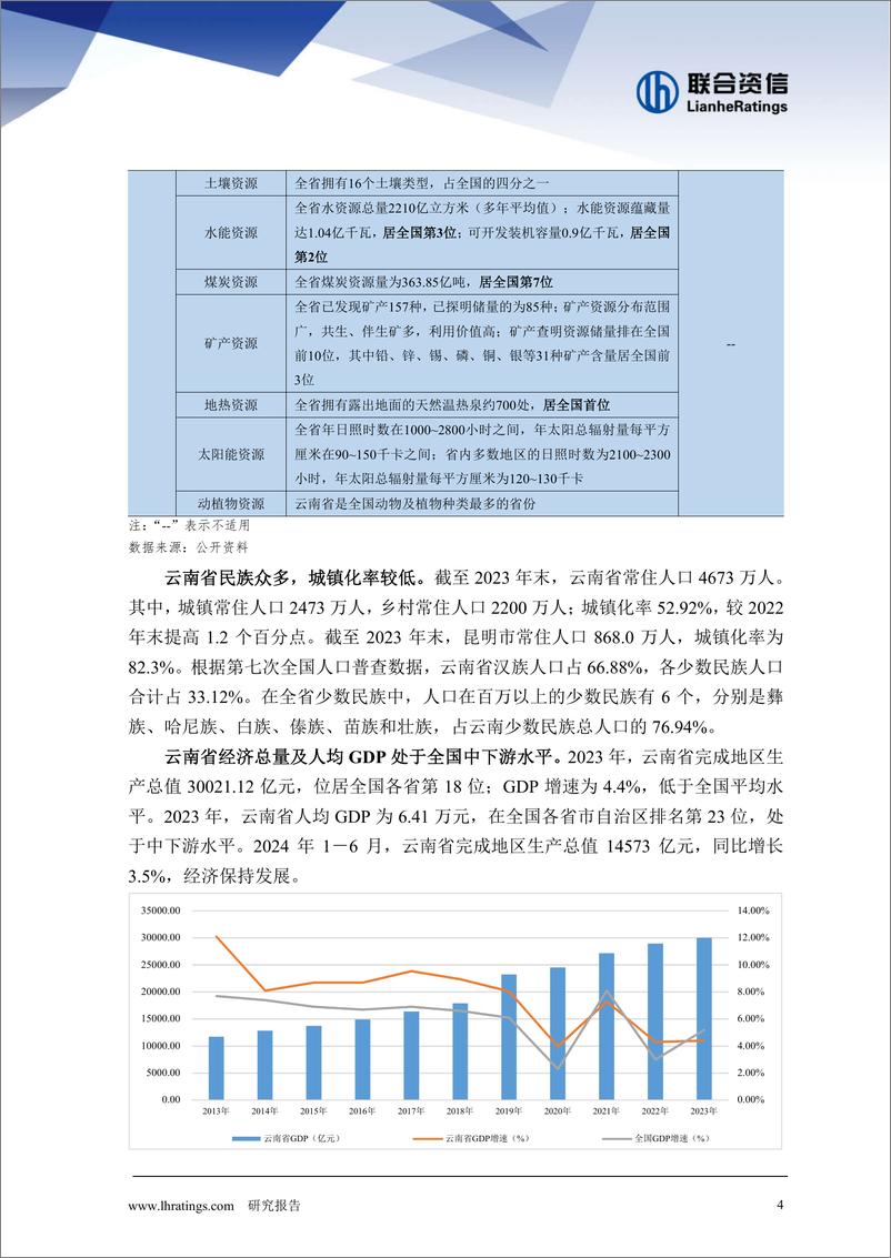 《地方政府与城投企业债务风险研究报告-云南篇》 - 第4页预览图