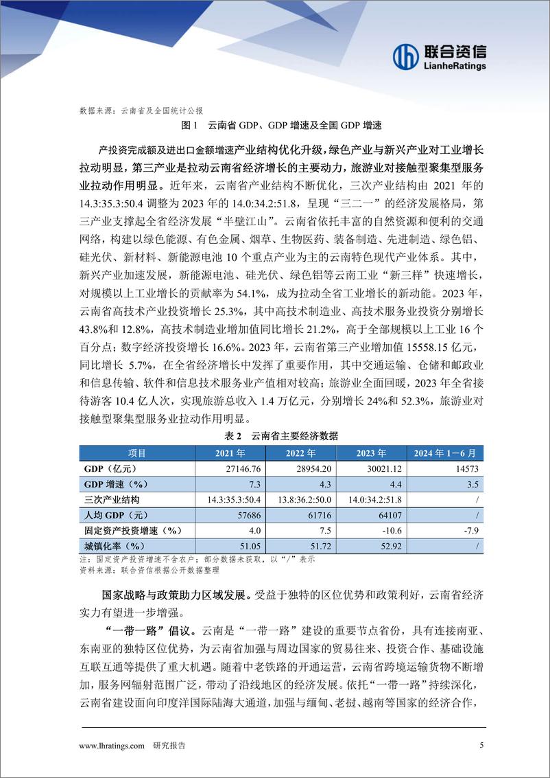 《地方政府与城投企业债务风险研究报告-云南篇》 - 第5页预览图