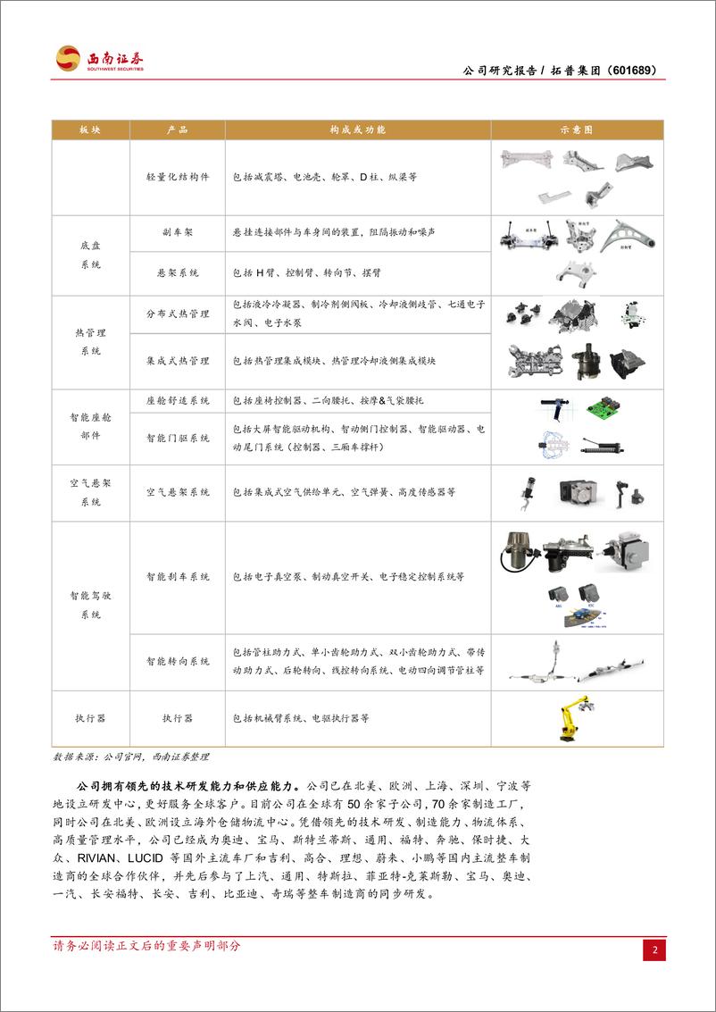 《西南证券-拓普集团-601689-平台型汽车零部件龙头，横向拓展杰出企业》 - 第7页预览图