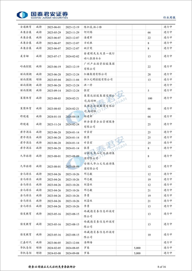 《旅游行业2024年清明假期数据点评：旅游客单价首超2019，金价继续大涨-240407-国泰君安-16页》 - 第8页预览图