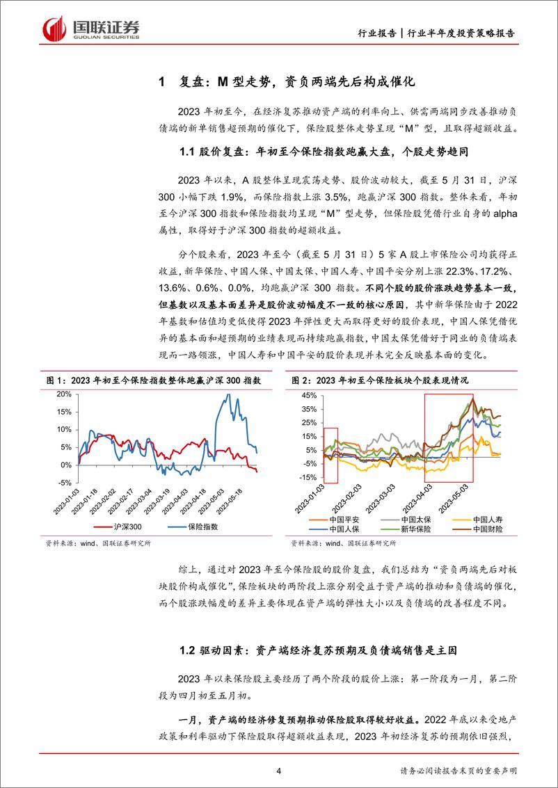 《保险行业2023年中期策略报告：不畏浮云遮望眼-20230606-国联证券-20页》 - 第5页预览图