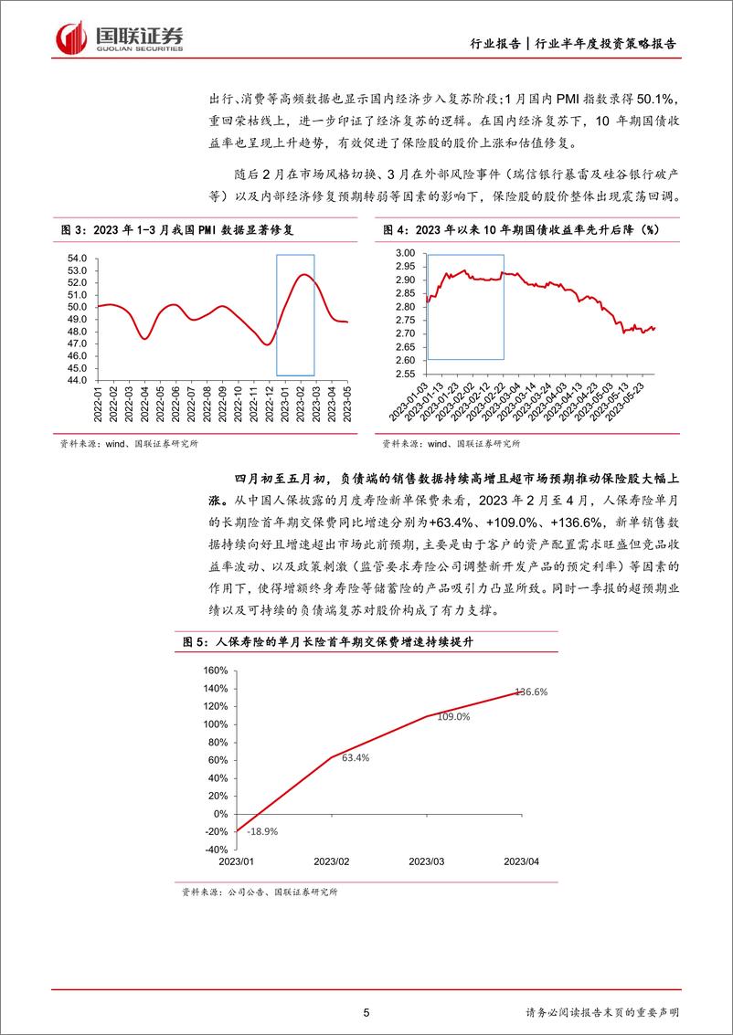 《保险行业2023年中期策略报告：不畏浮云遮望眼-20230606-国联证券-20页》 - 第6页预览图