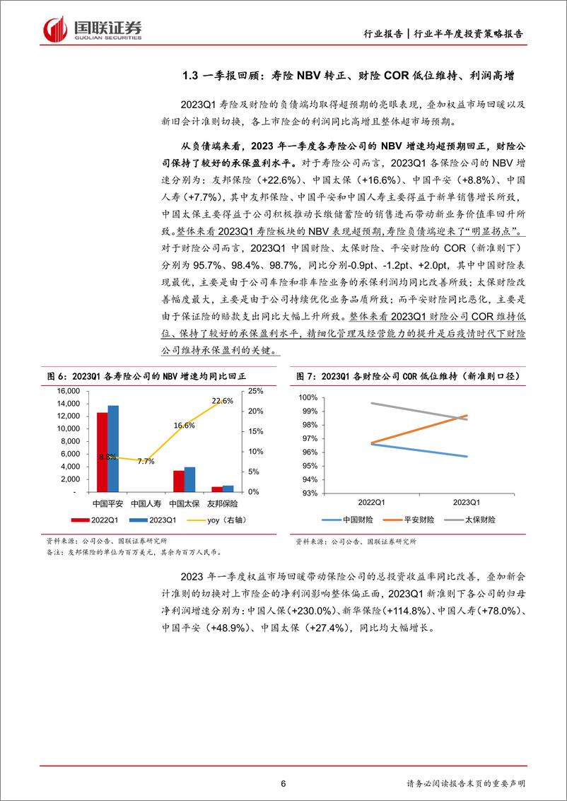 《保险行业2023年中期策略报告：不畏浮云遮望眼-20230606-国联证券-20页》 - 第7页预览图