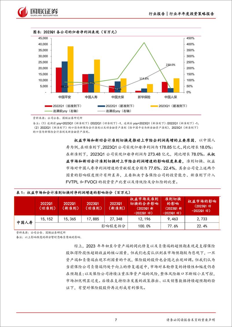 《保险行业2023年中期策略报告：不畏浮云遮望眼-20230606-国联证券-20页》 - 第8页预览图