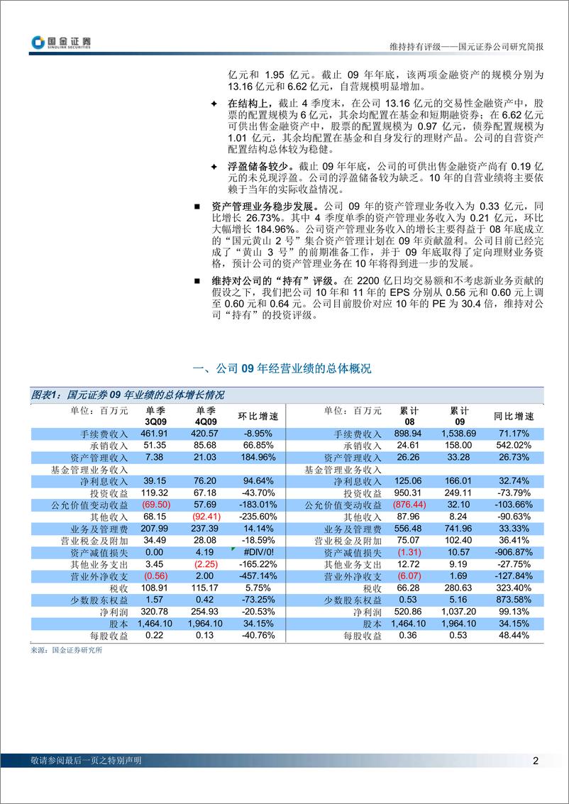 《国元证券（国金证券）-年报点评-09年业绩超预期-100308》 - 第2页预览图