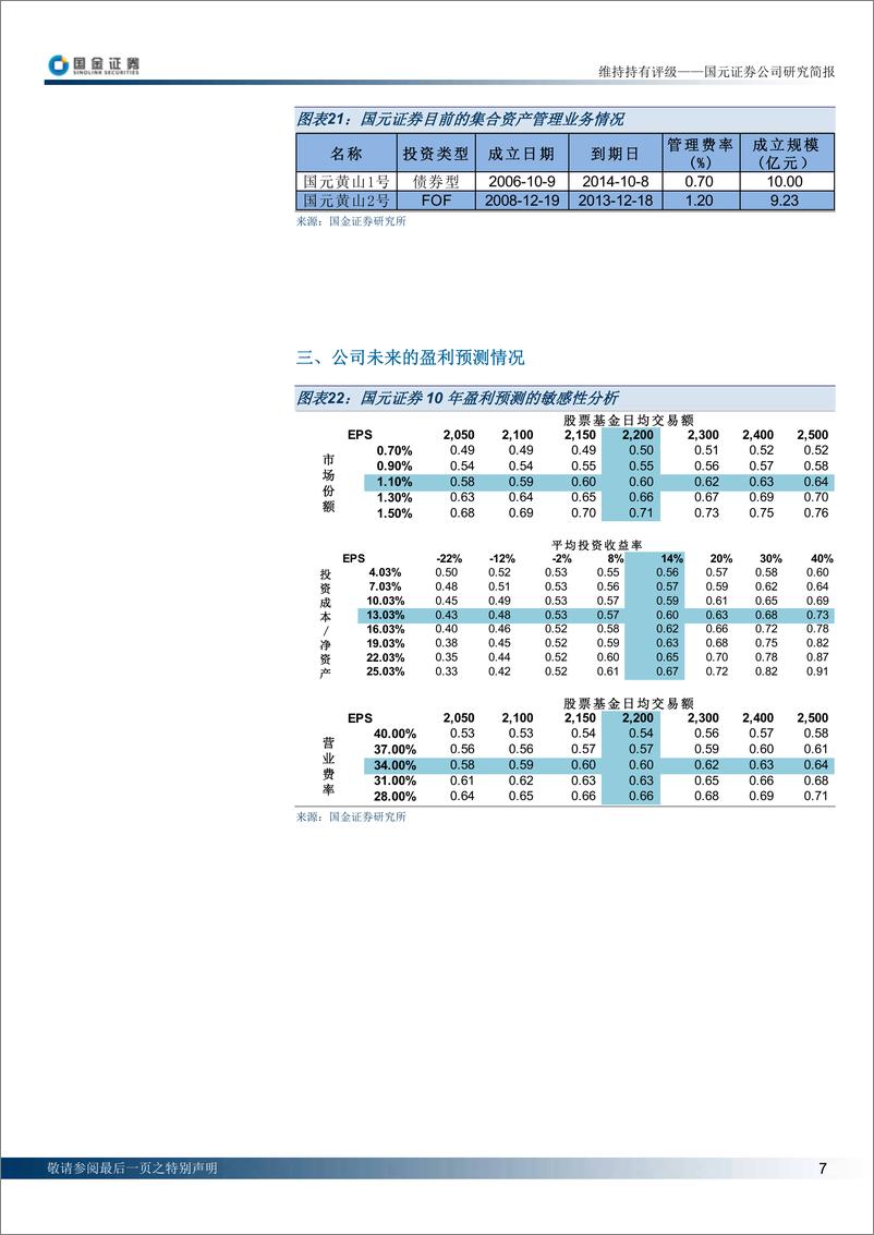 《国元证券（国金证券）-年报点评-09年业绩超预期-100308》 - 第7页预览图